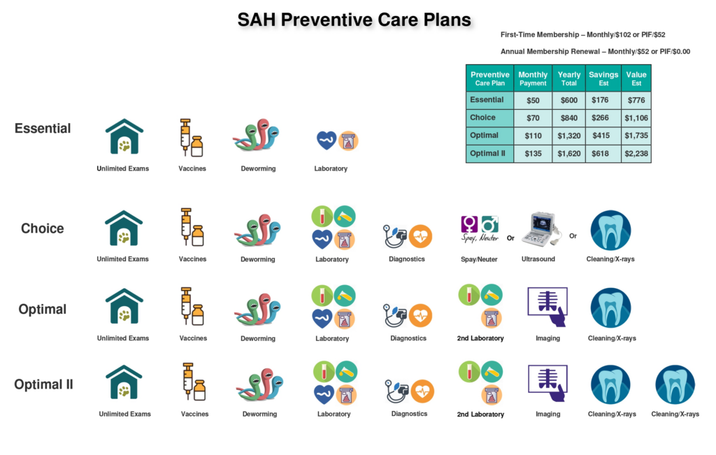 2025 PCP Chart NEW (4)_page-0001